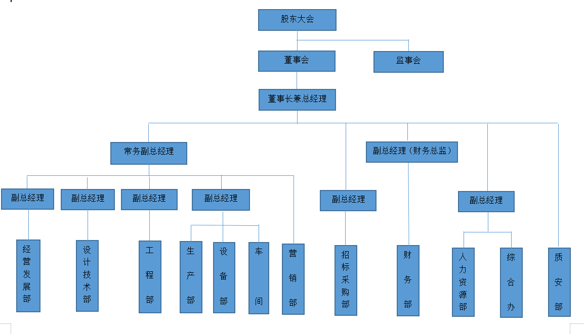 內蒙古彩鋼鋼構廠